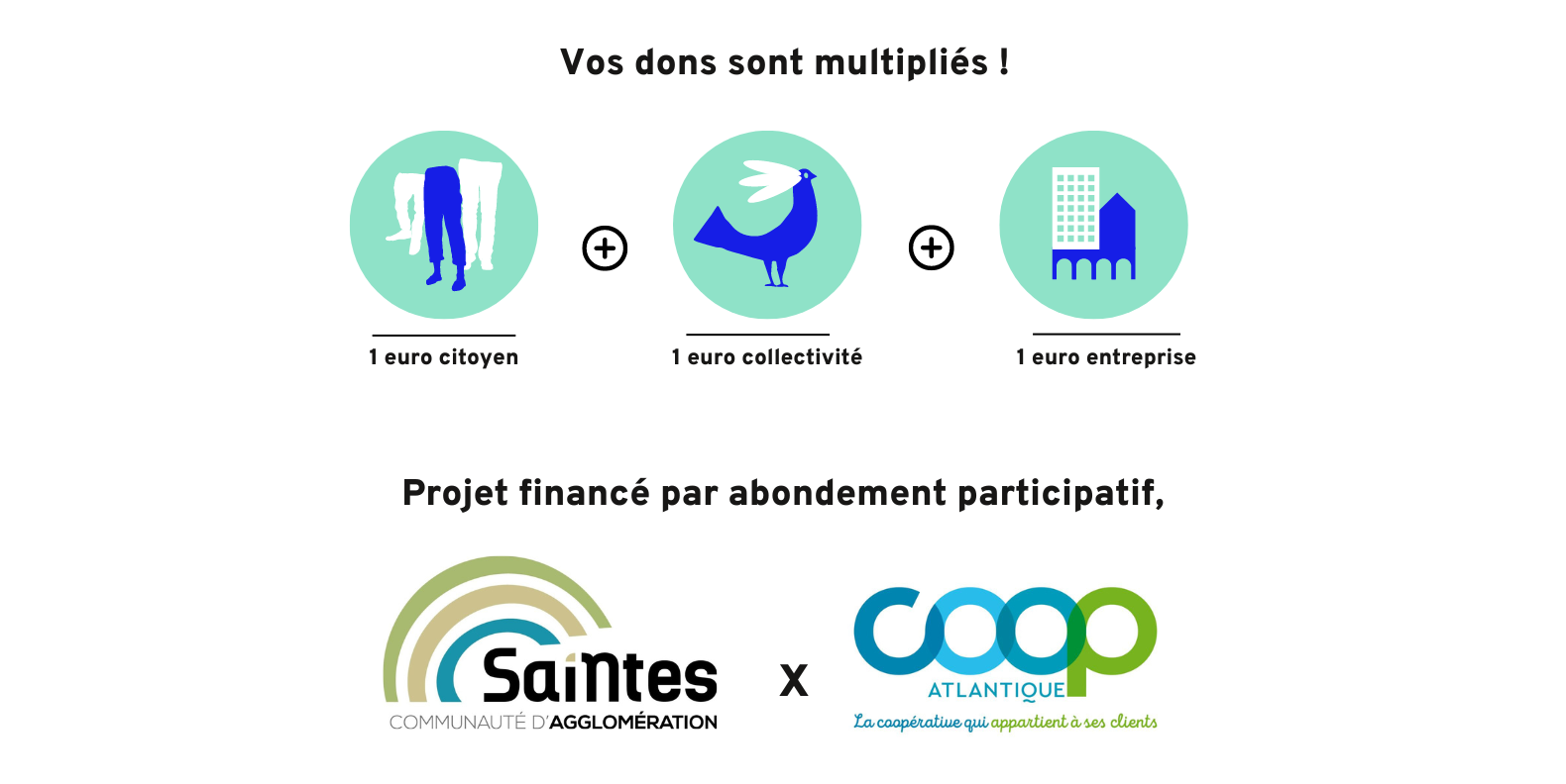 Vos dons sont multiplies CDA SAINTES x COOP ATLANTIQUE V4