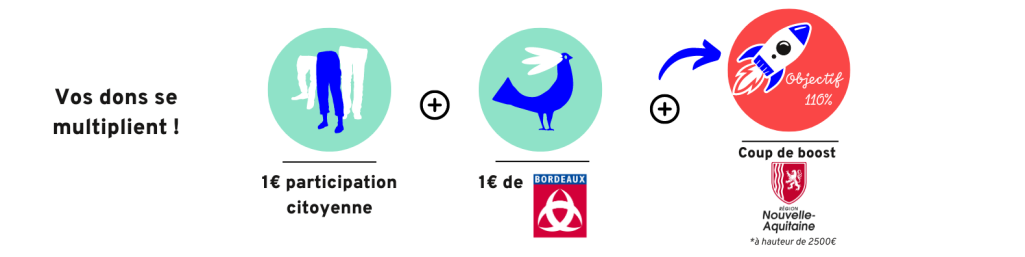 projets abondes Bordeaux 1