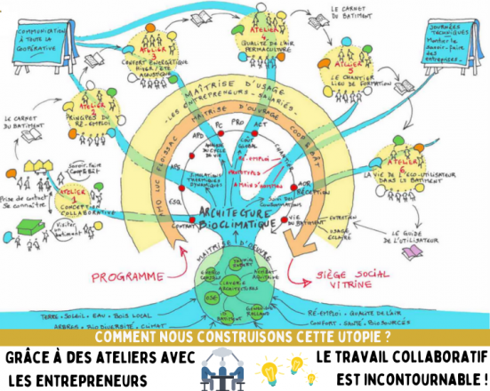 Construire ensemble cette utopie