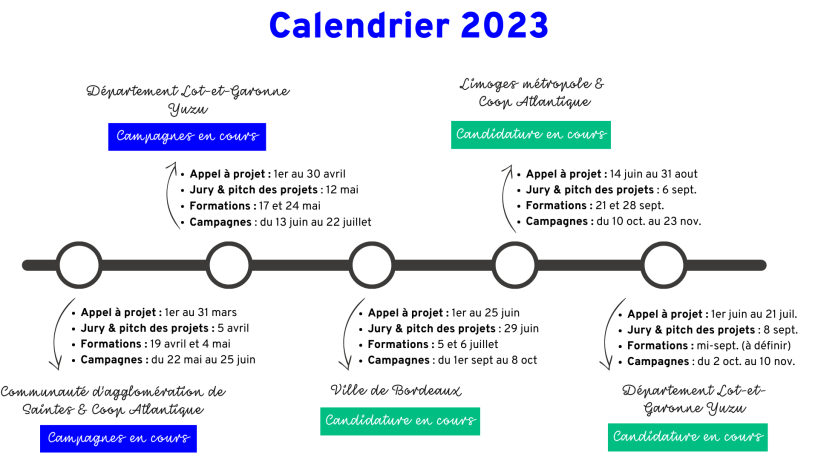 calendrier 2024