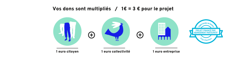 Vos dons sont multiplies V6