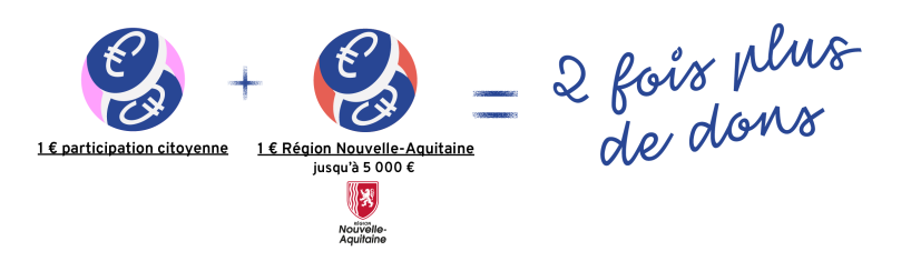 Abondement Region NA 5 000 euros15