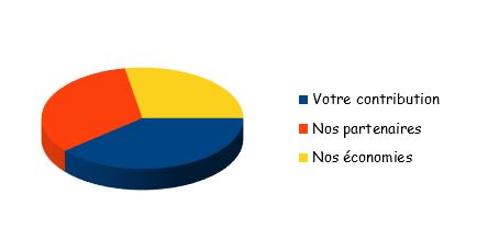 schema financement aipemp