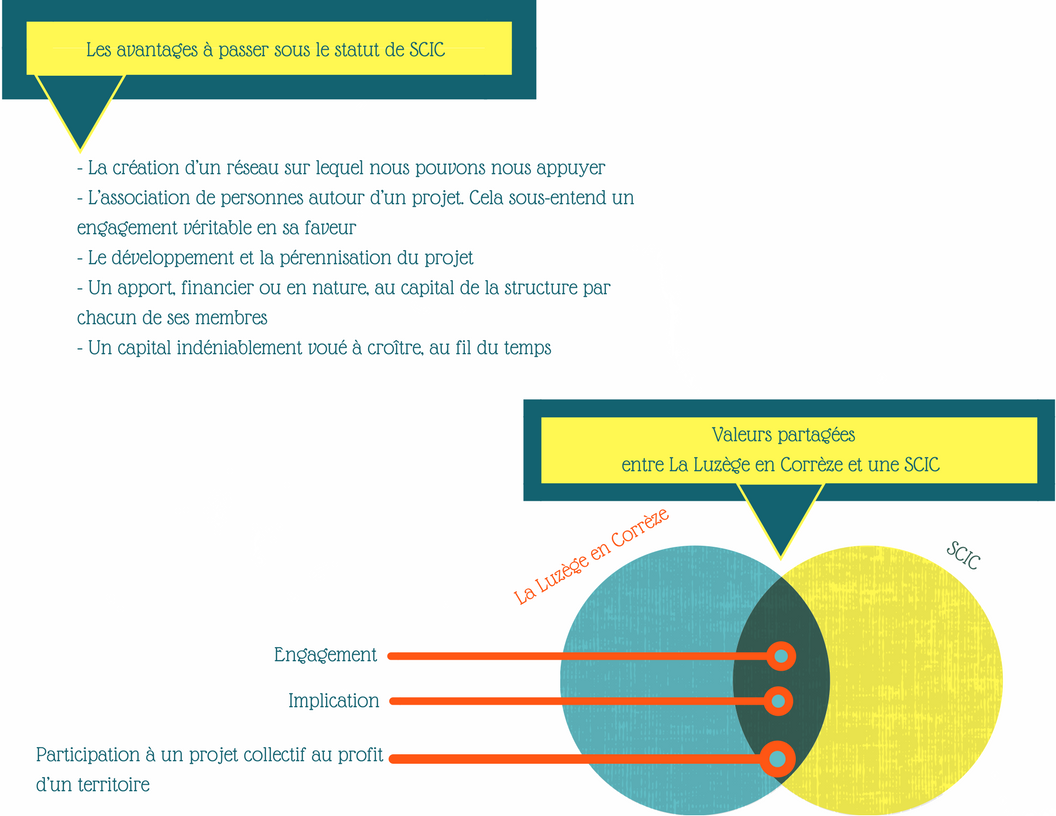 Illustration 4. Avantages SCIC et pts communs modifiée