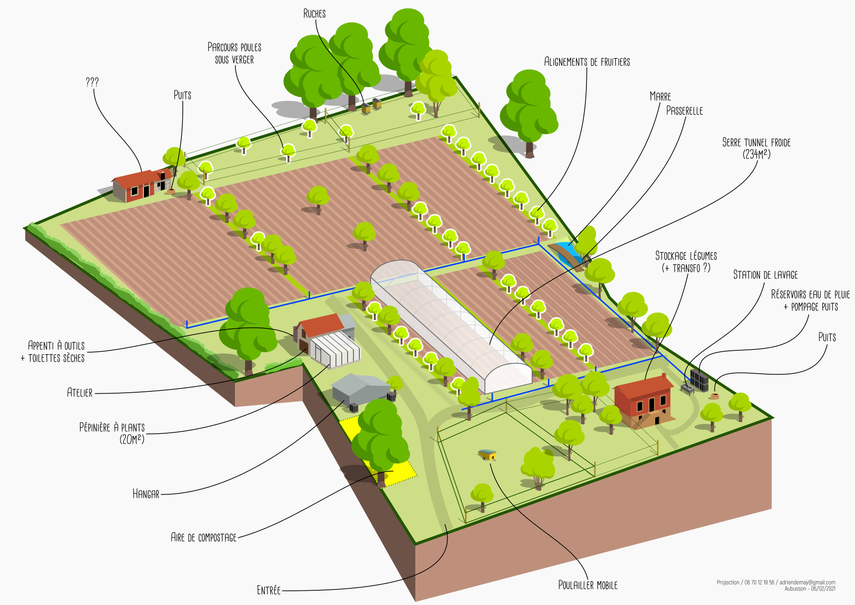 Projection du jardin dans 3 ans