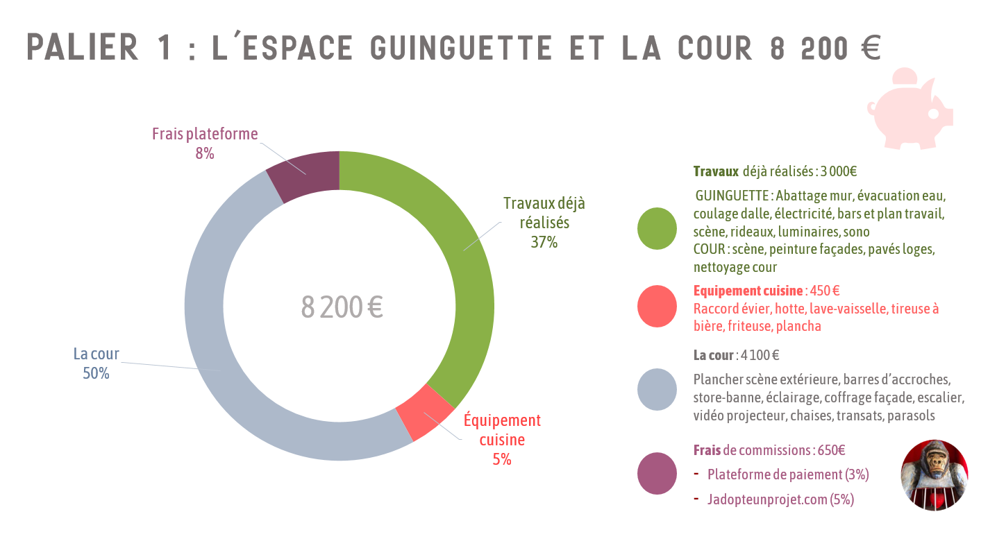 palier1graphique