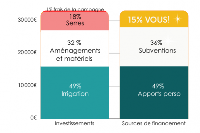 Budget Terre des sens V5