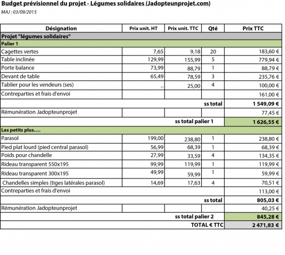 budget prev ARU 2