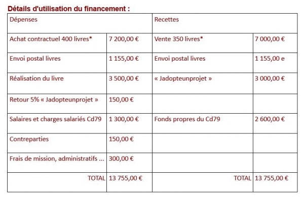 Detail financement