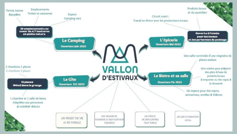 carte mentale vallon