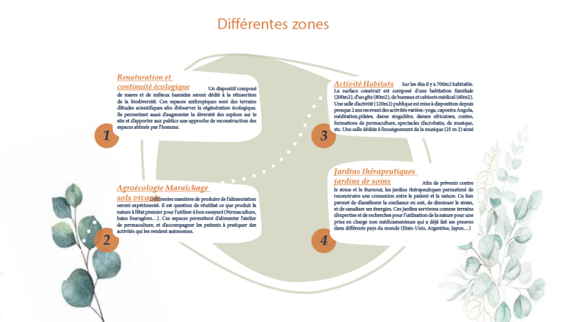 3 PresentationHortanimus2024Boosttontierslieu3