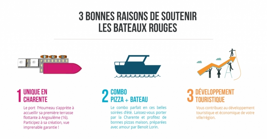 infographie bateaux rouges